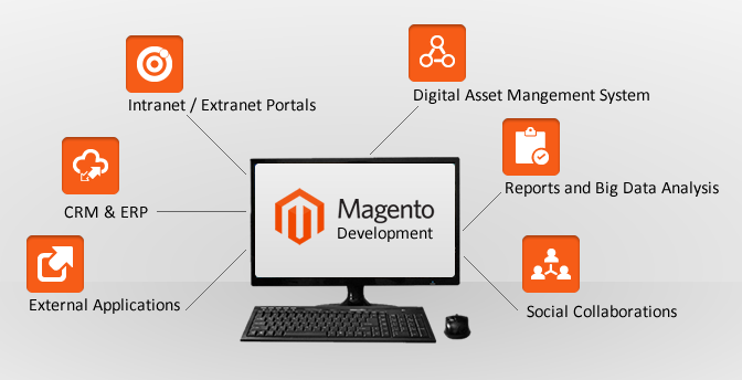 Benefits of designing a website with Magento